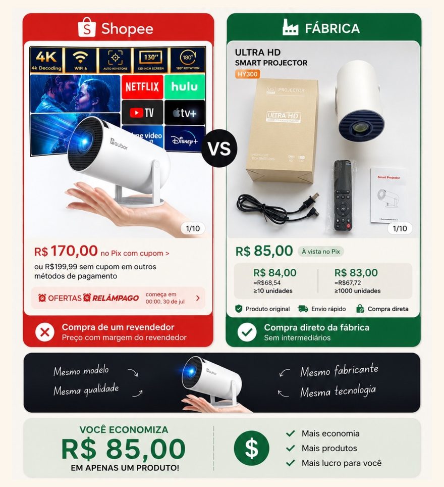 Comparação de preço: loja x fábrica